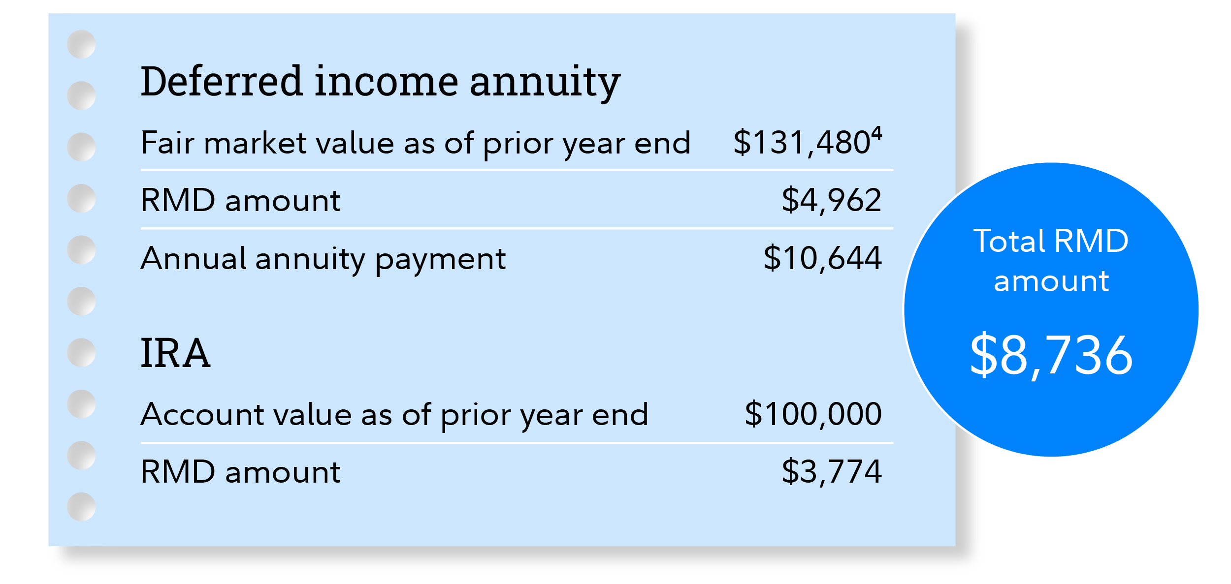 Anne's deferred income annuity